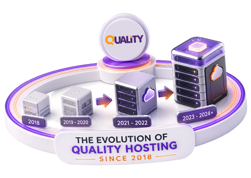 The Evolution of Quality Hosting Since 2018